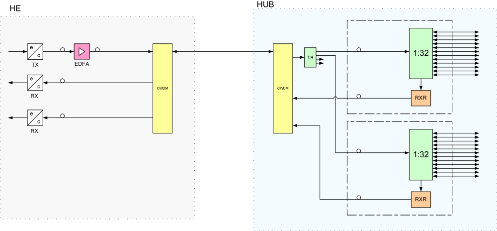 CWDM_Application