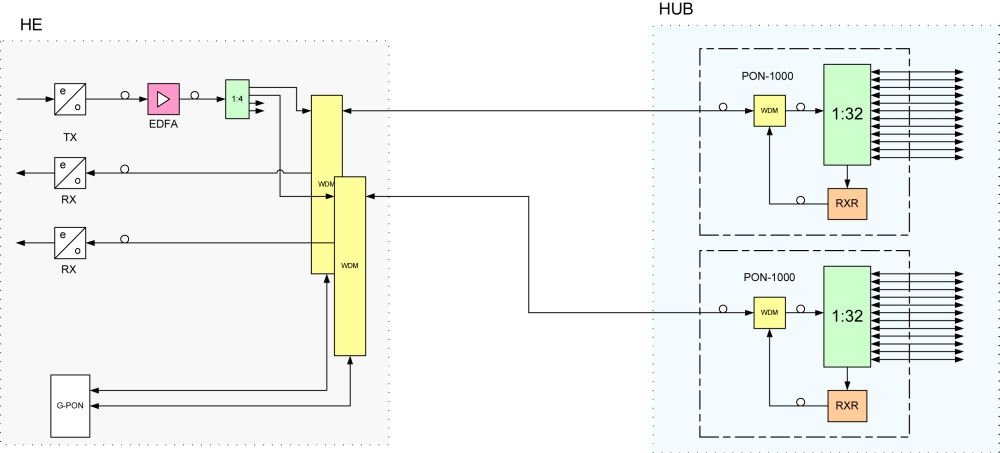 GPON_Compatible